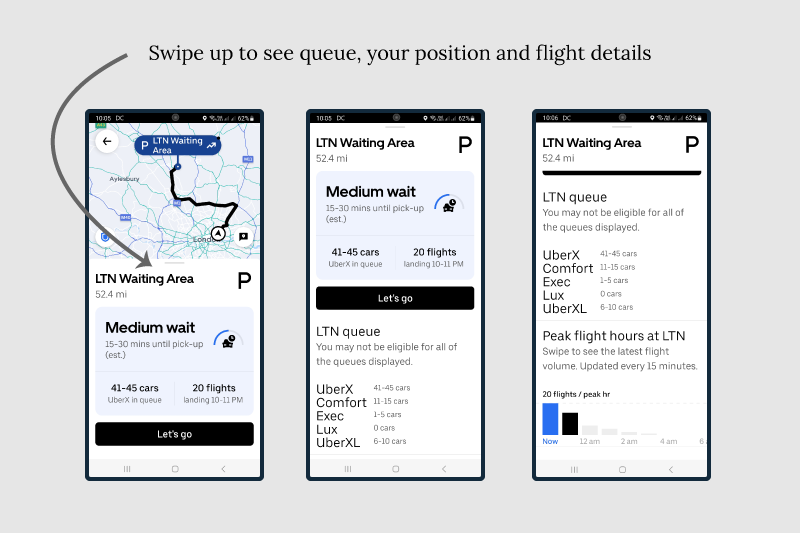 Uber driver app showing Luton Airport queue and flight details.